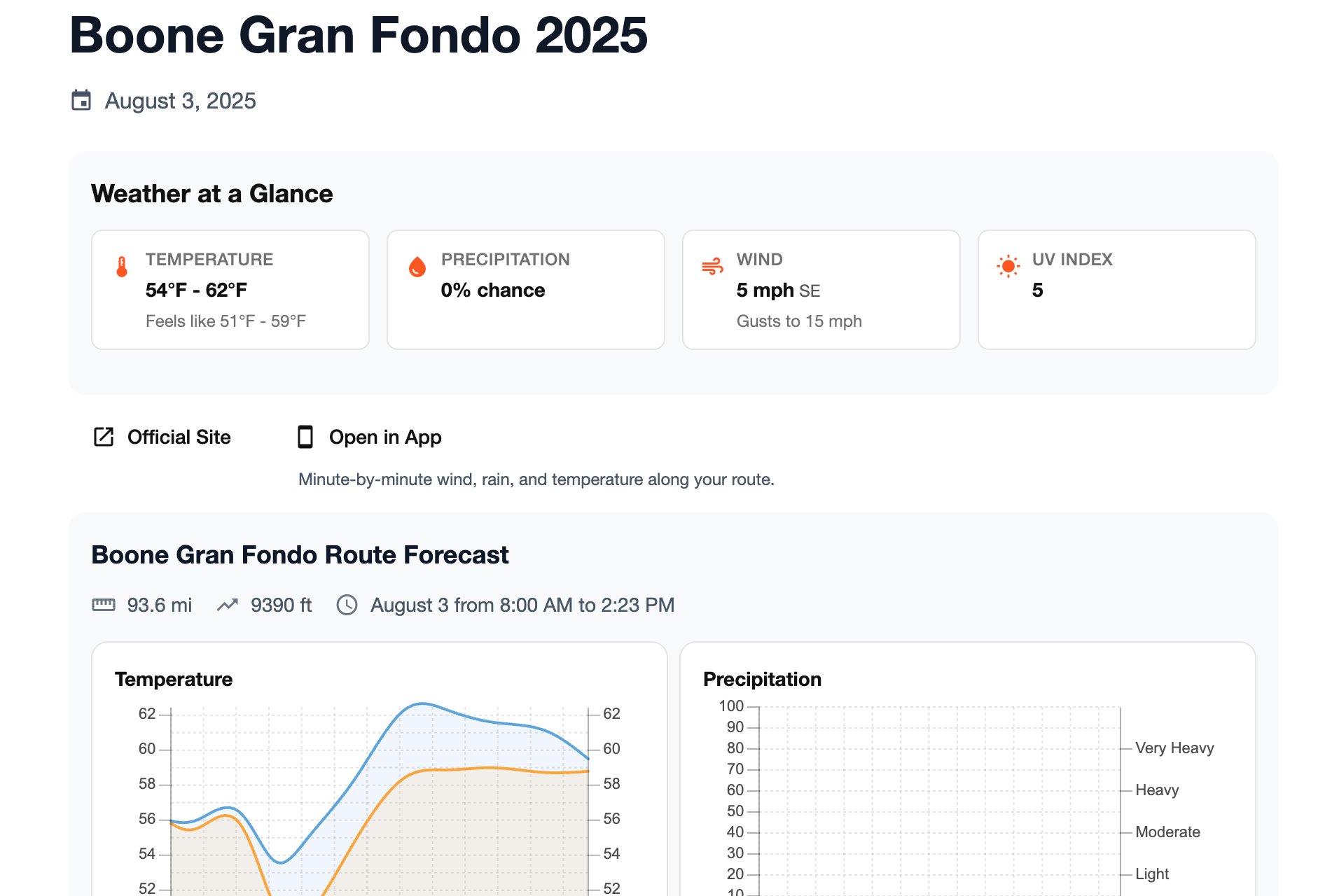 Example event page showing event details, weather forecast with temperature and conditions, and route map